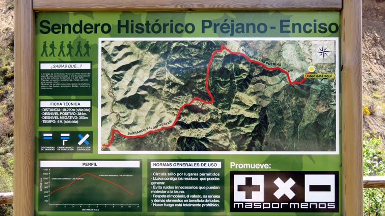 Panneau sentier historique Préjano - Enciso
